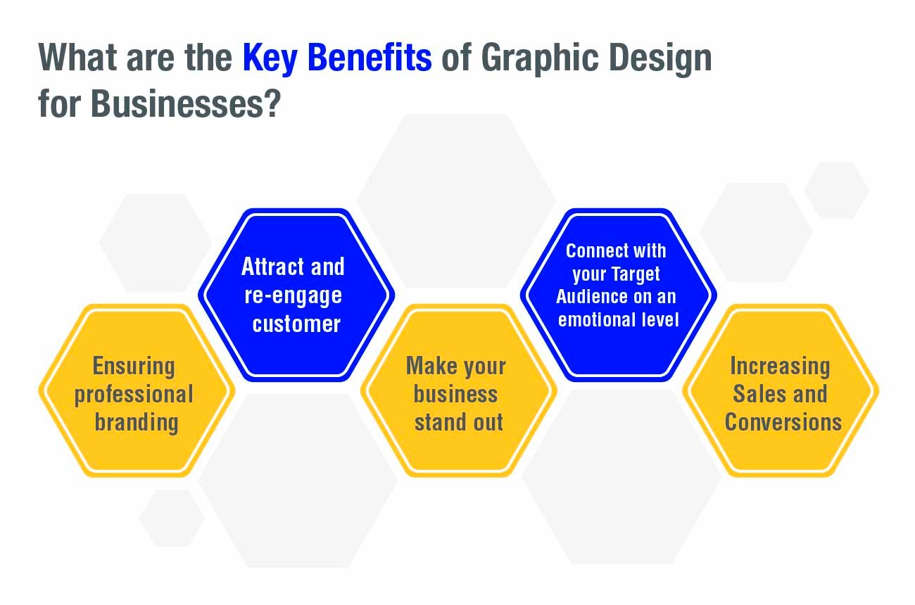 The Benefits of Tools for Graphic Design - Designs Valley