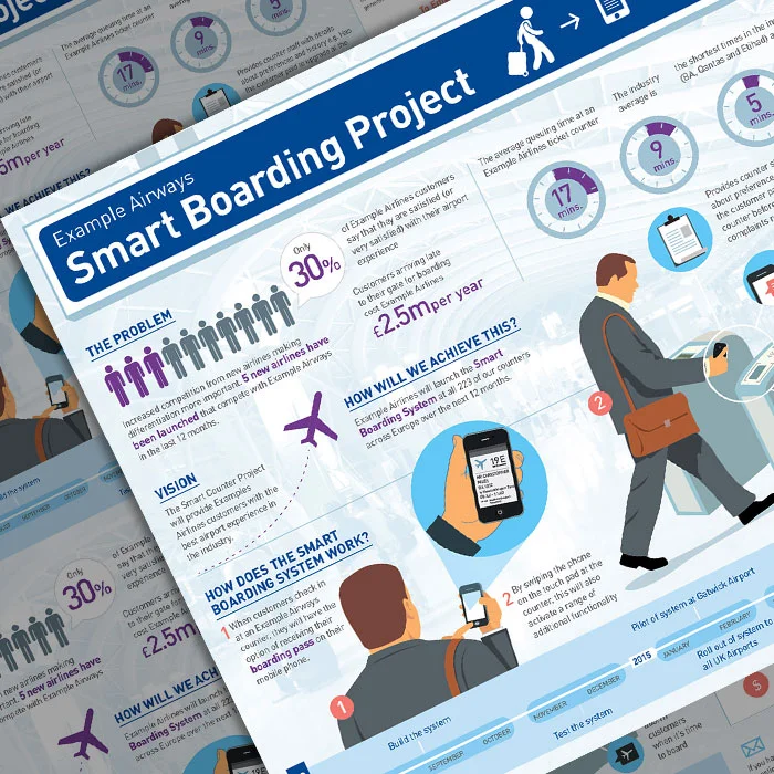 Smart Boarding Project