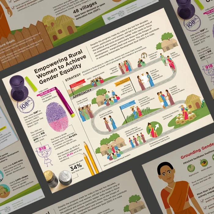 Rural India Infographic