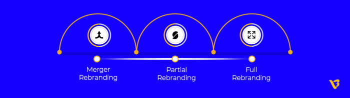 Types of Rebranding